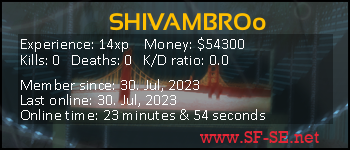 Player statistics userbar for SHIVAMBROo