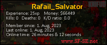 Player statistics userbar for Rafail_Salvator