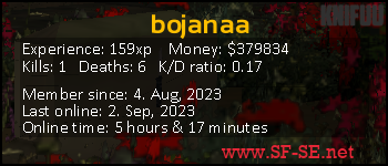 Player statistics userbar for bojanaa