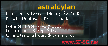 Player statistics userbar for astraldylan