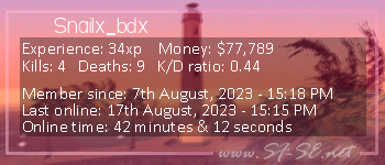 Player statistics userbar for Snailx_bdx