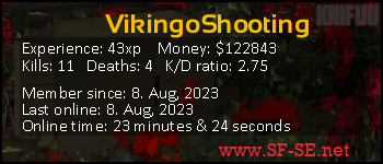 Player statistics userbar for VikingoShooting