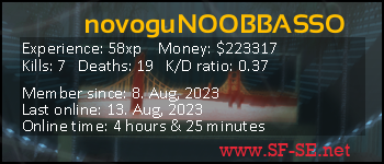 Player statistics userbar for novoguNOOBBASSO