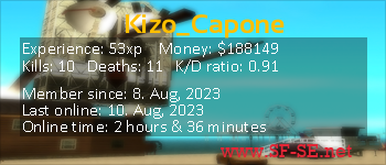 Player statistics userbar for Kizo_Capone