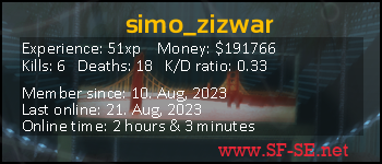 Player statistics userbar for simo_zizwar