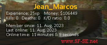 Player statistics userbar for Jean_Marcos