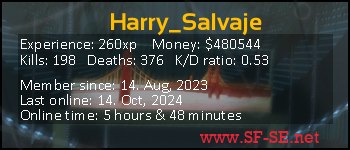 Player statistics userbar for Harry_Salvaje