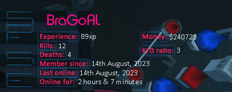 Player statistics userbar for BraGoAL