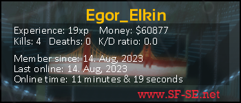 Player statistics userbar for Egor_Elkin