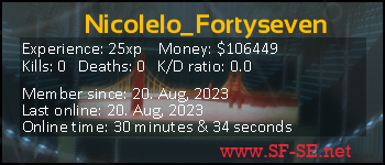 Player statistics userbar for Nicolelo_Fortyseven