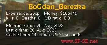 Player statistics userbar for BoGdan_Berezka