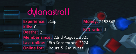 Player statistics userbar for dylanastral1