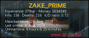 Player statistics userbar for ZAKE_PRIME