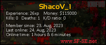 Player statistics userbar for ShacoV_1