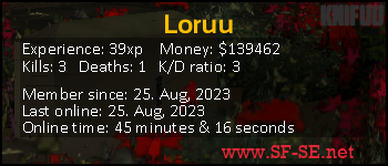 Player statistics userbar for Loruu