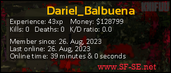 Player statistics userbar for Dariel_Balbuena