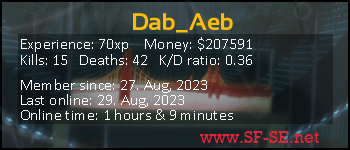 Player statistics userbar for Dab_Aeb