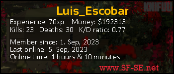 Player statistics userbar for Luis_Escobar