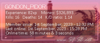 Player statistics userbar for GONDON_PIDOR