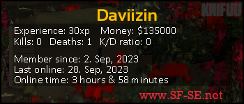 Player statistics userbar for Daviizin