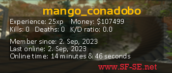 Player statistics userbar for mango_conadobo