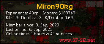 Player statistics userbar for Miron90kg