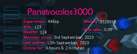 Player statistics userbar for Penetracolas3000