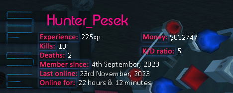 Player statistics userbar for Hunter_Pesek