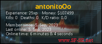 Player statistics userbar for antonito0o