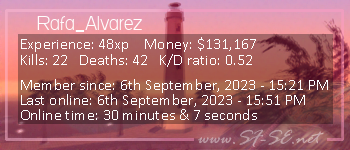 Player statistics userbar for Rafa_Alvarez