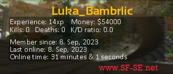 Player statistics userbar for Luka_Bambrlic