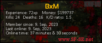 Player statistics userbar for BxM