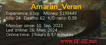 Player statistics userbar for Amaran_Veran