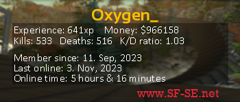 Player statistics userbar for Oxygen_