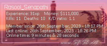 Player statistics userbar for Rasool_Senapathi