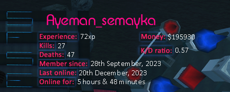 Player statistics userbar for Ayeman_semayka