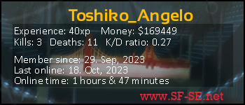 Player statistics userbar for Toshiko_Angelo