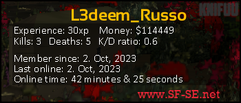 Player statistics userbar for L3deem_Russo