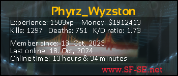 Player statistics userbar for Phyrz_Wyzston