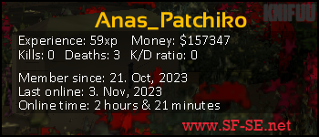 Player statistics userbar for Anas_Patchiko