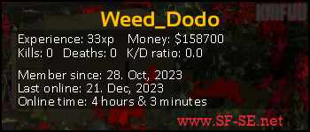 Player statistics userbar for Weed_Dodo