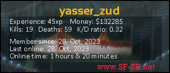 Player statistics userbar for yasser_zud