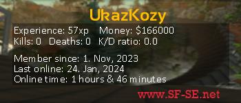 Player statistics userbar for UkazKozy