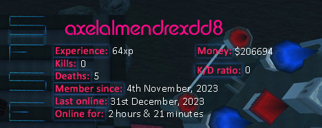 Player statistics userbar for axelalmendrexdd8