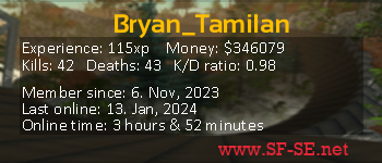 Player statistics userbar for Bryan_Tamilan