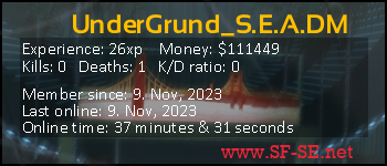 Player statistics userbar for UnderGrund_S.E.A.DM