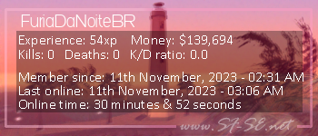Player statistics userbar for FuriaDaNoiteBR