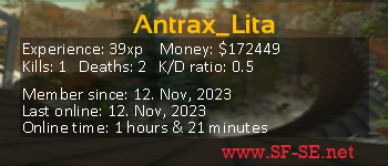 Player statistics userbar for Antrax_Lita