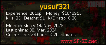 Player statistics userbar for yusuf321