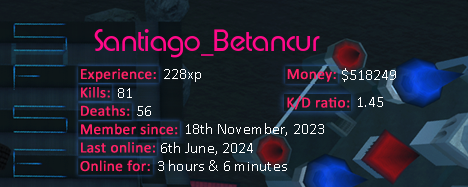 Player statistics userbar for Santiago_Betancur